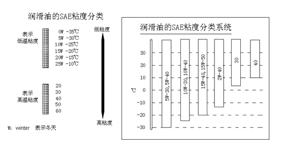 挖掘機、抓鋼抓料機、報廢汽車拆解機潤滑油粘度與溫度關系.jpg