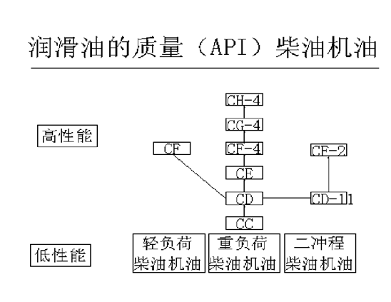 挖掘機、抓鋼抓料機、報廢汽車拆解機柴油機油.jpg